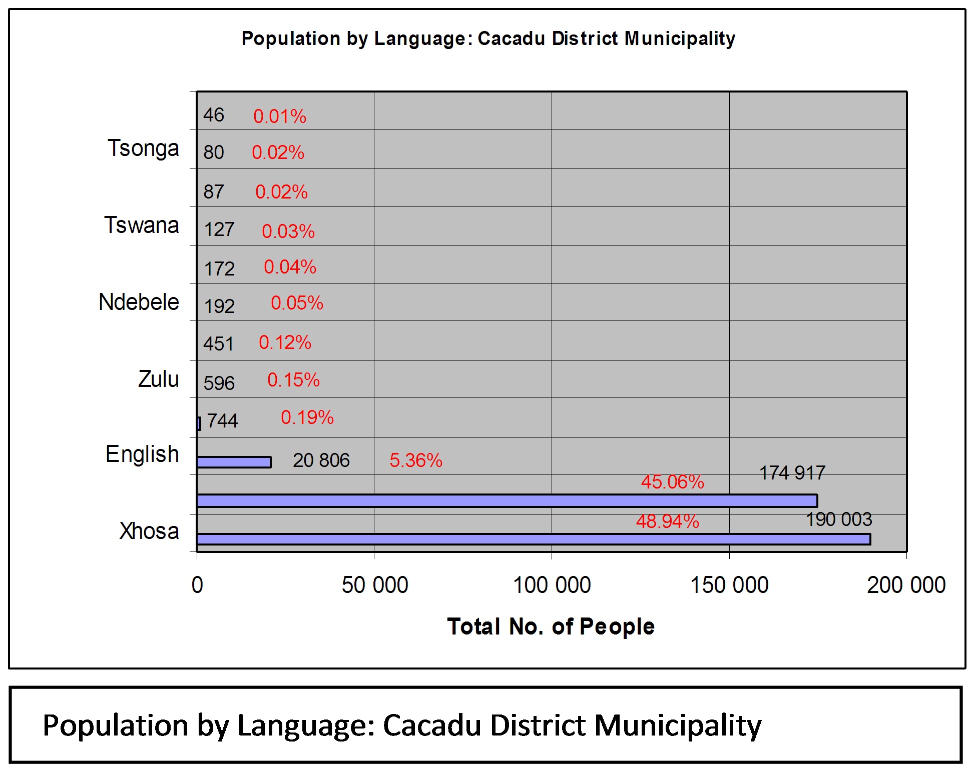 Cacadu Cacadu
