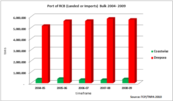 bulk-2004-2009