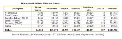 Ehlanzeni Education Profile