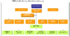 EDM Political Leadership And Administrative Structure