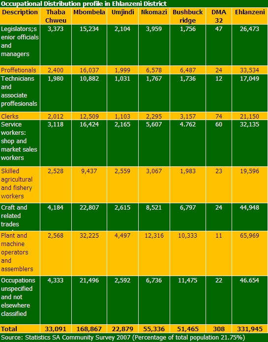 Ehlanzeni Road Lengths.jpg